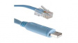CAB-CON-USBRJ45= Cable, RJ45 - USB Micro-B Plug,
