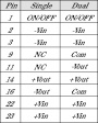 RP12-4815DAW Преобразователь DC/DC 36...75 VDC 15 VDC <br/>12 W