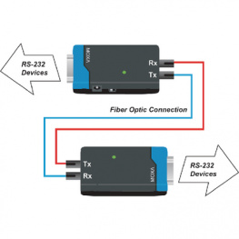 TCF-90-S-ST, Converter, RS232, Fiber SingleMode, 40 km, 115.2 kBit/s, Moxa