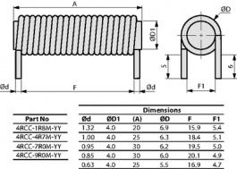 4RCC-7R0M, Rod Core Choke 7 uH 5 A, FASTRON