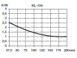 KL-134/37,5/3/SW Радиатор: штампованный; ребристый; TO3; черный; L: 37,5мм; W: 97мм