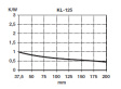 KL-125/75/3/SW 