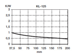 KL-125/75/3/SW, Seifert electronic