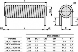 3RCC-4R7M, Rod core choke 4.7 uH 2.5 A, FASTRON
