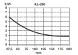 KL-290/100 
