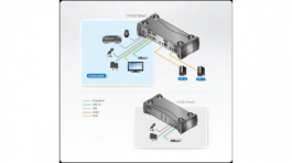 CS1922-AT-G, KVM Switch DisplayPort Female, Aten