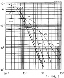 TN10/6/4-4A11, Ferrite toroidal core 4A11, Ferroxcube