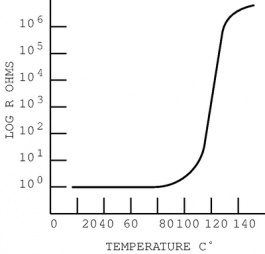 MF-R020-2, Fuse, radial 0.4 A 4.4 Ohm, Bourns