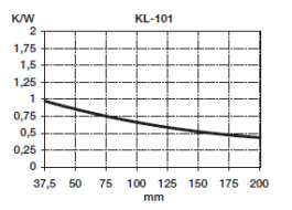 KL-101/37,5/3/SW, Радиатор: штампованный; ребристый; TO3; черный; L: 37,5мм; W: 125мм, Seifert electronic