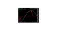 3622.0795.02 Advanced Analysis Option (voucher)