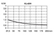 KL-209/75/3/SW Радиатор: штампованный; U; TO3; черный; L: 75мм; W: 100мм; H: 50мм