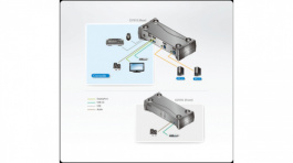 CS1912-AT-G, KVM Switch DisplayPort, Aten