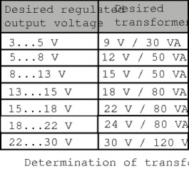 K7203, Регулируемый блок питания; 3?30В; 9?30ВAC; 3А, Velleman