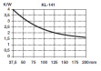 KL-141/37,5/3/SW 