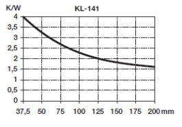 KL-141/37,5/3/SW, Seifert electronic
