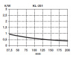 KL-251/100 