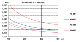 KL-295, Seifert electronic
