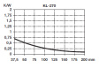 KL-270/100 