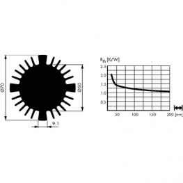 SK 570 20 SA, Heat sink 2.2 K/W black anodised, Fischer Elektronik
