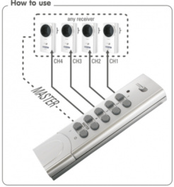 HE801SA-CH, Remote switch set 2HomeEasy, ELRO